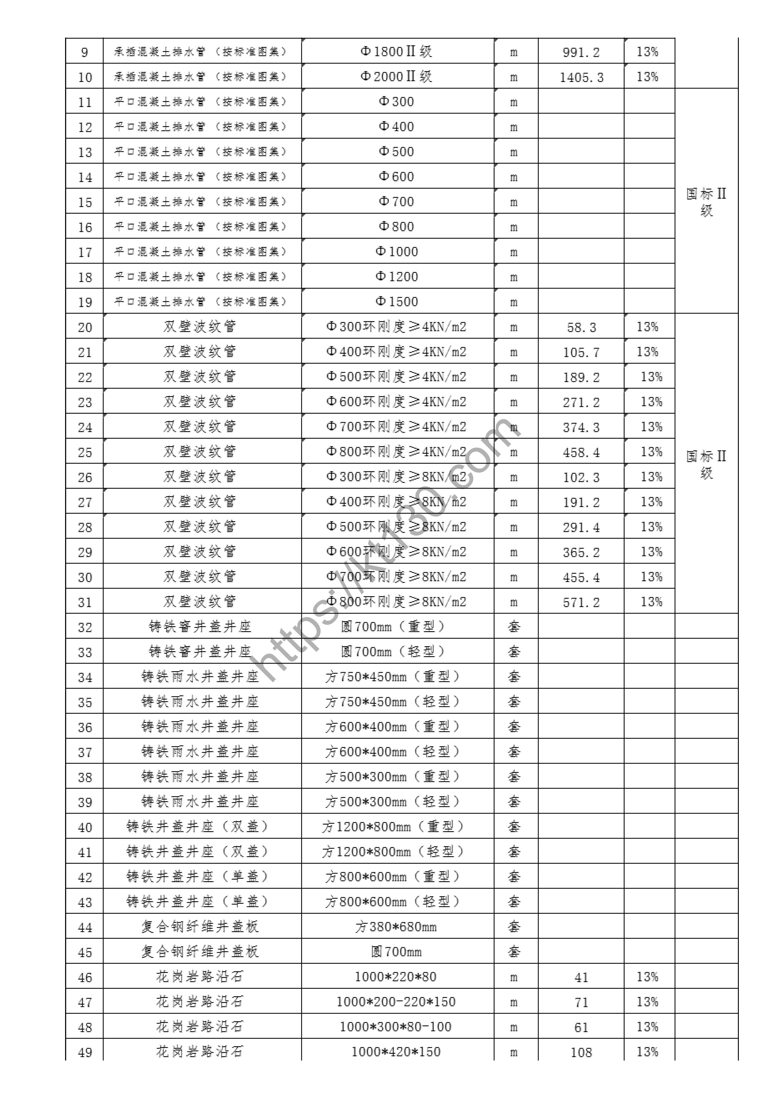 九江市2022年7月建筑材料价_市政排水管及其他_41695